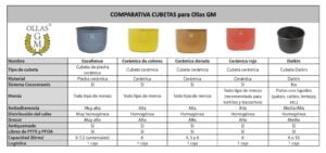 Mejores recambio cubeta olla gm